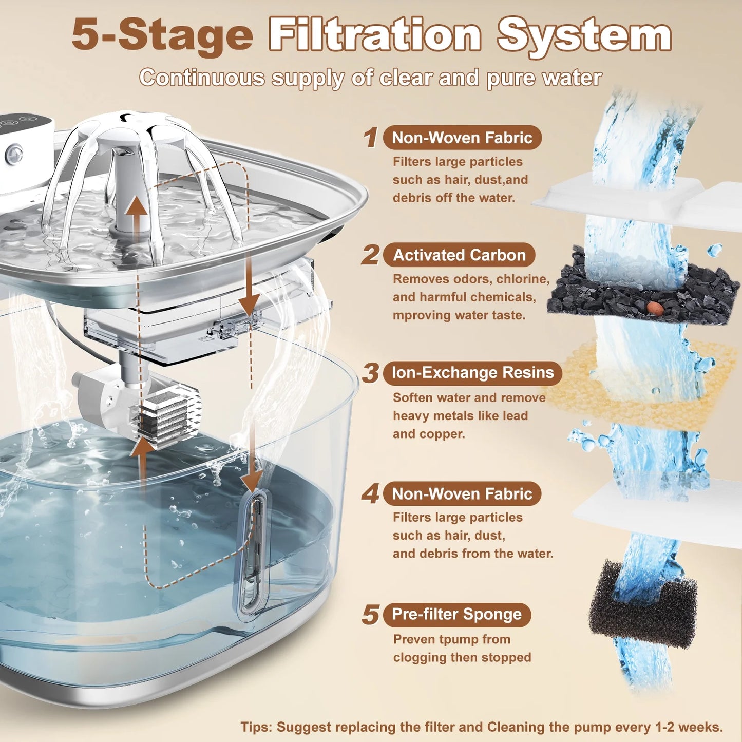 Furmate™ Wireless Stainless Steel Pet Water Fountain